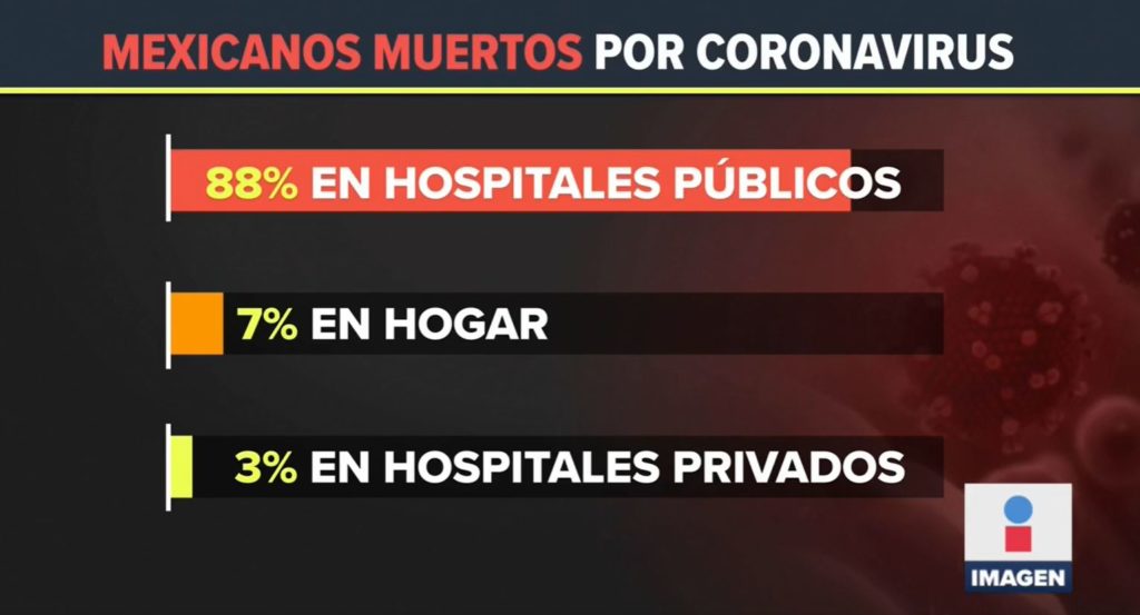 Covid en México - Letalidad en Hospitales del IMSS